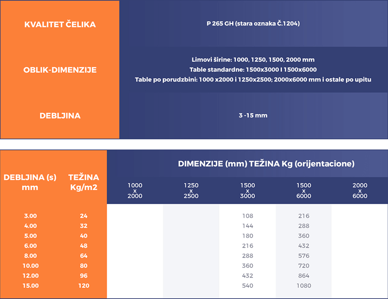 Toplo valjani limovi - Slika 3